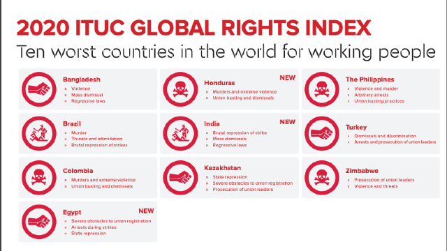 ITUC-Global-Rights-Index