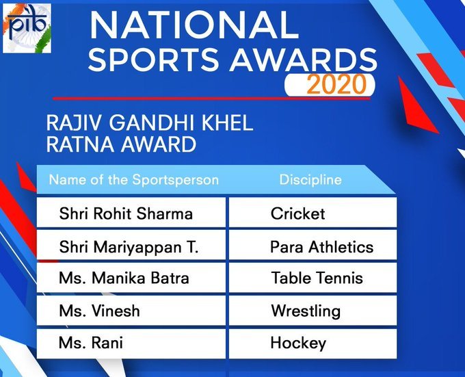 5 Sportsperson to be awarded Khel Ratna 2020- Rohit Sharma, Vinesh Phogat, Manika Batra, Mariyappan Thangavelu and Rani Rampal (2)