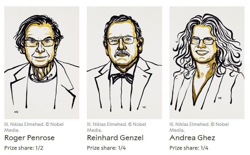 Roger Penrose, Reinhard Genzel and Andrea Ghez wins 2020 Nobel Prize in Physics