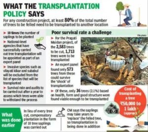 Delhi Government becomes first to launch Tree Transplantation Policy 