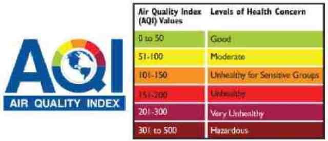 Lahore is world's most polluted city, followed by New Delhi: US Air Quality Index