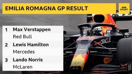 Max Verstappen Wins Emilia Romagna F1 Grand Prix 2021