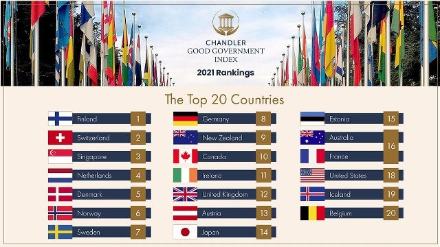Chandler Good Government Index (CGGI)