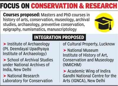 Government plans to set up Indian Institute of Heritage at Noida