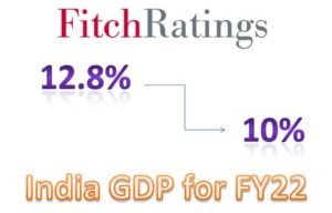 Fitch Ratings projects India GDP growth for FY22 at 10%