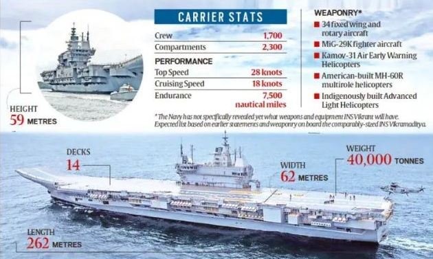 India's first indigenous aircraft carrier Vikrant successfully completes five-day maiden sea voyage