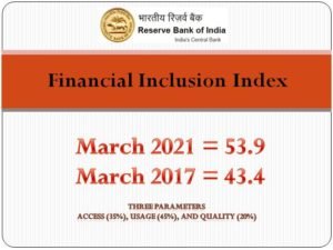 Financial Inclusion Index